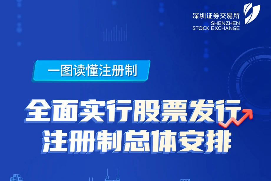 一图读懂注册制——“全面注册制，改革向未来”3.15投资者保护主题教育活动